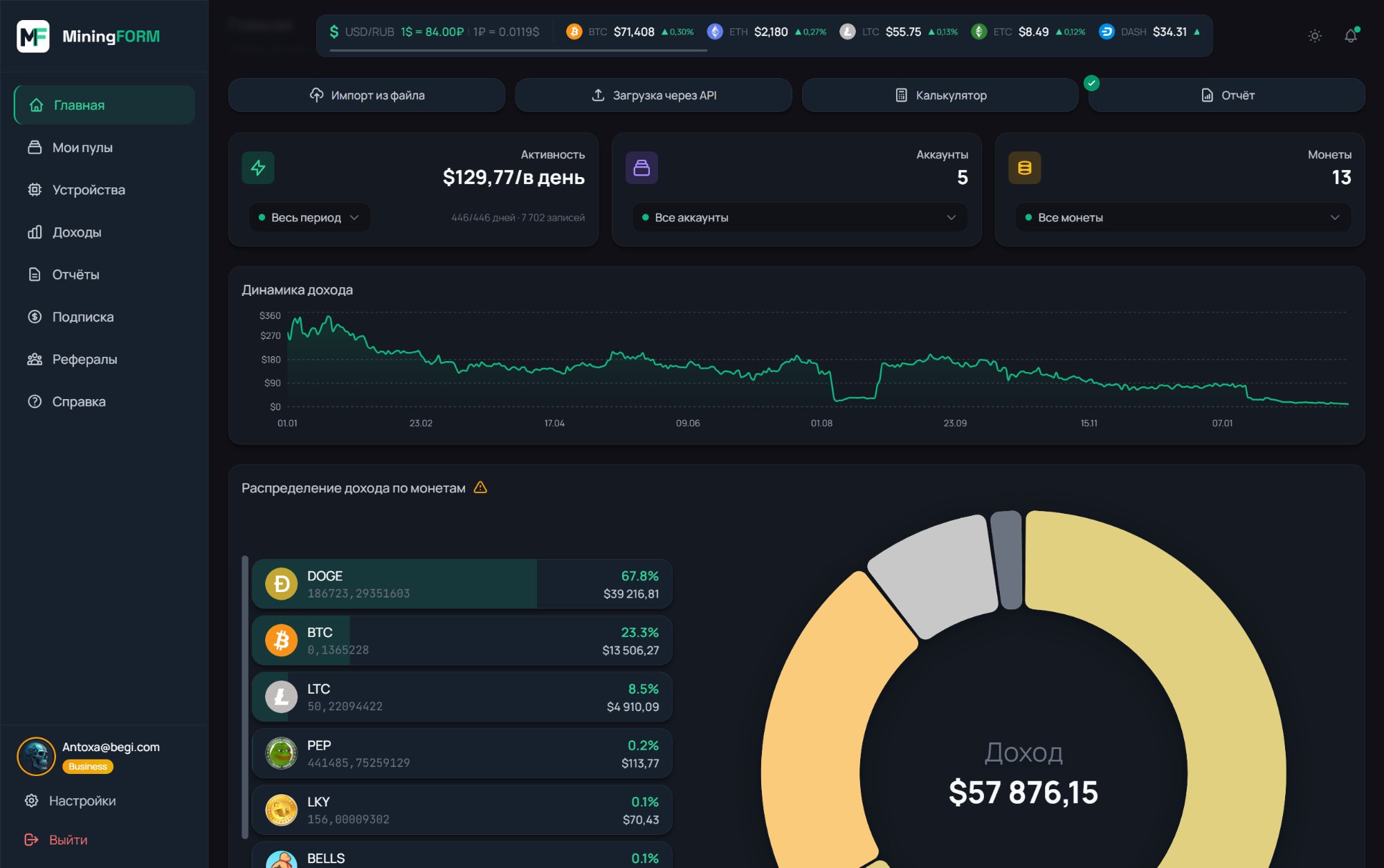 MiningFORM — дашборд с аналитикой доходов